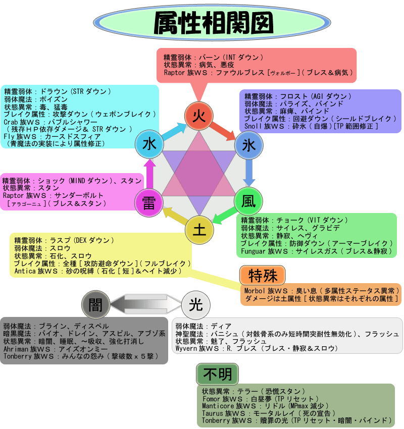 ｆｆ豆知識